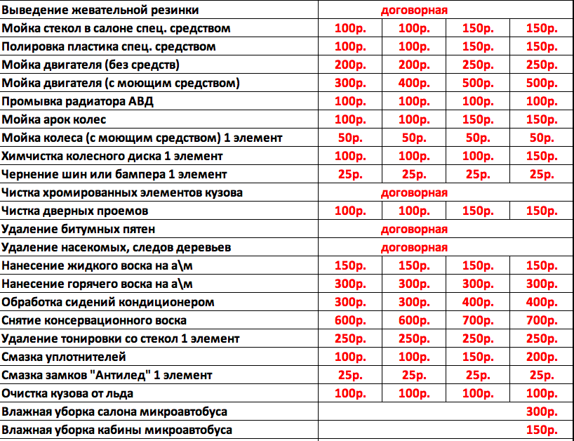 Мойка авто на дубнинской. Смотреть фото Мойка авто на дубнинской. Смотреть картинку Мойка авто на дубнинской. Картинка про Мойка авто на дубнинской. Фото Мойка авто на дубнинской